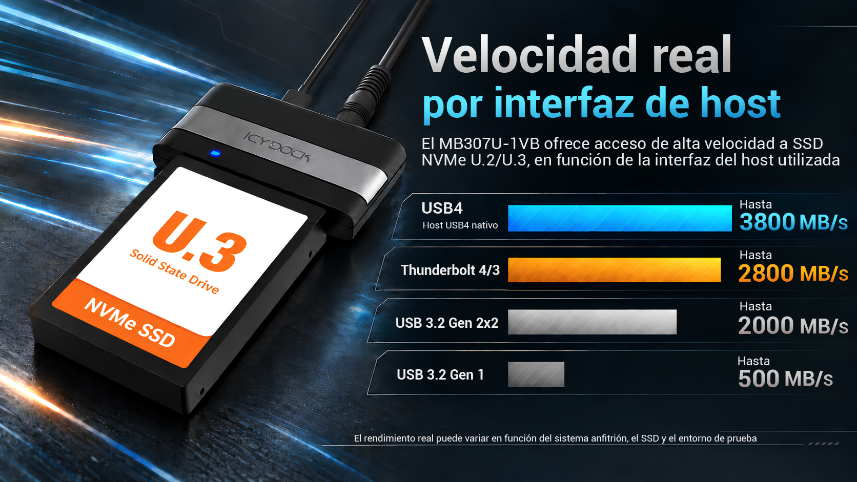 Performance overview showing the MB307U-1VB accessing a U.2/U.3 NVMe SSD through different host interfaces.