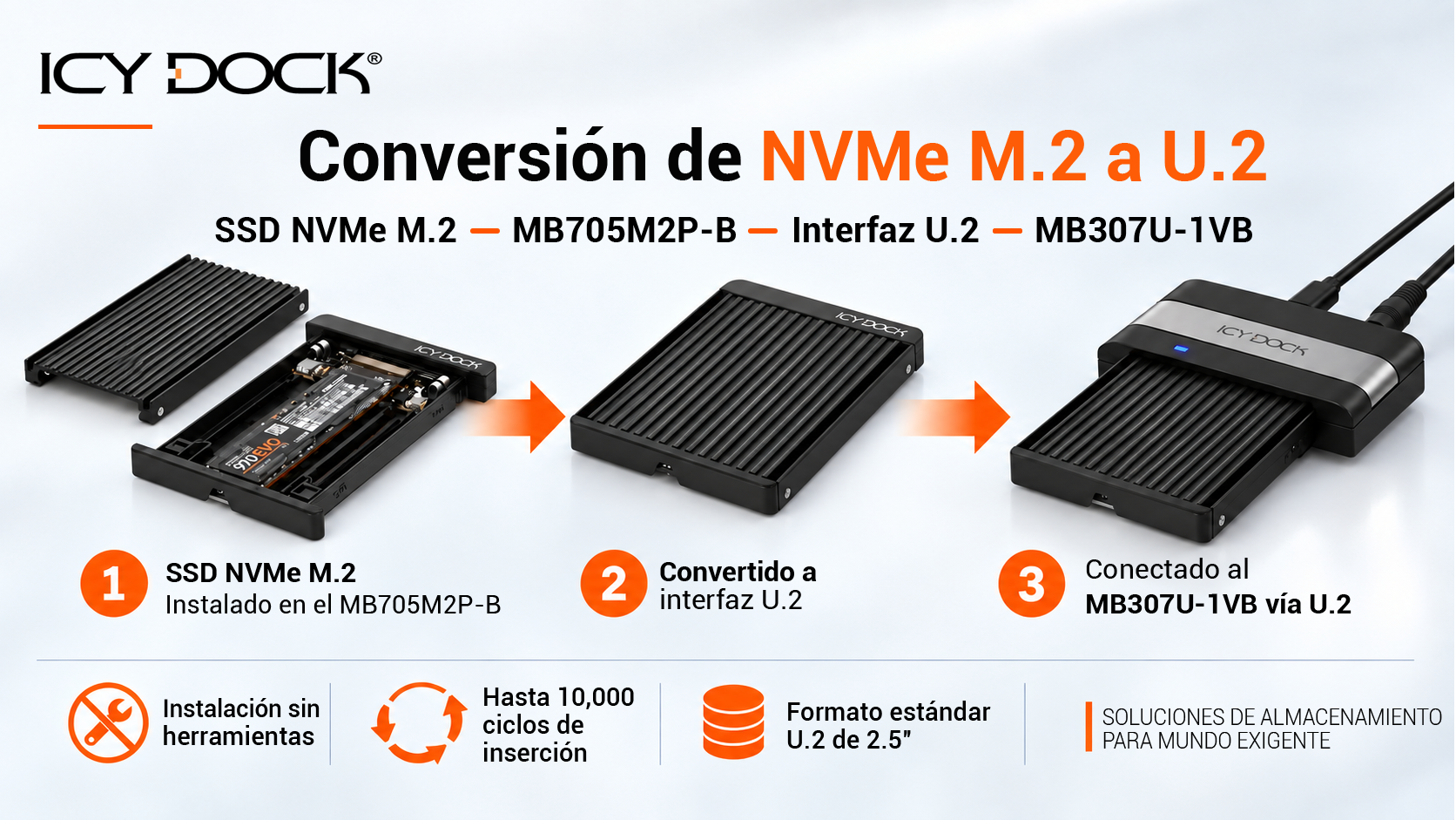 Promotional graphic showing the MB307U-1VB working with the EZConvert MB705M2P-B to access M.2 NVMe SSDs through a U.2 interface.