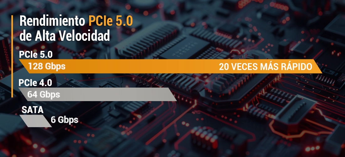 Rendimiento PCIe 5.0