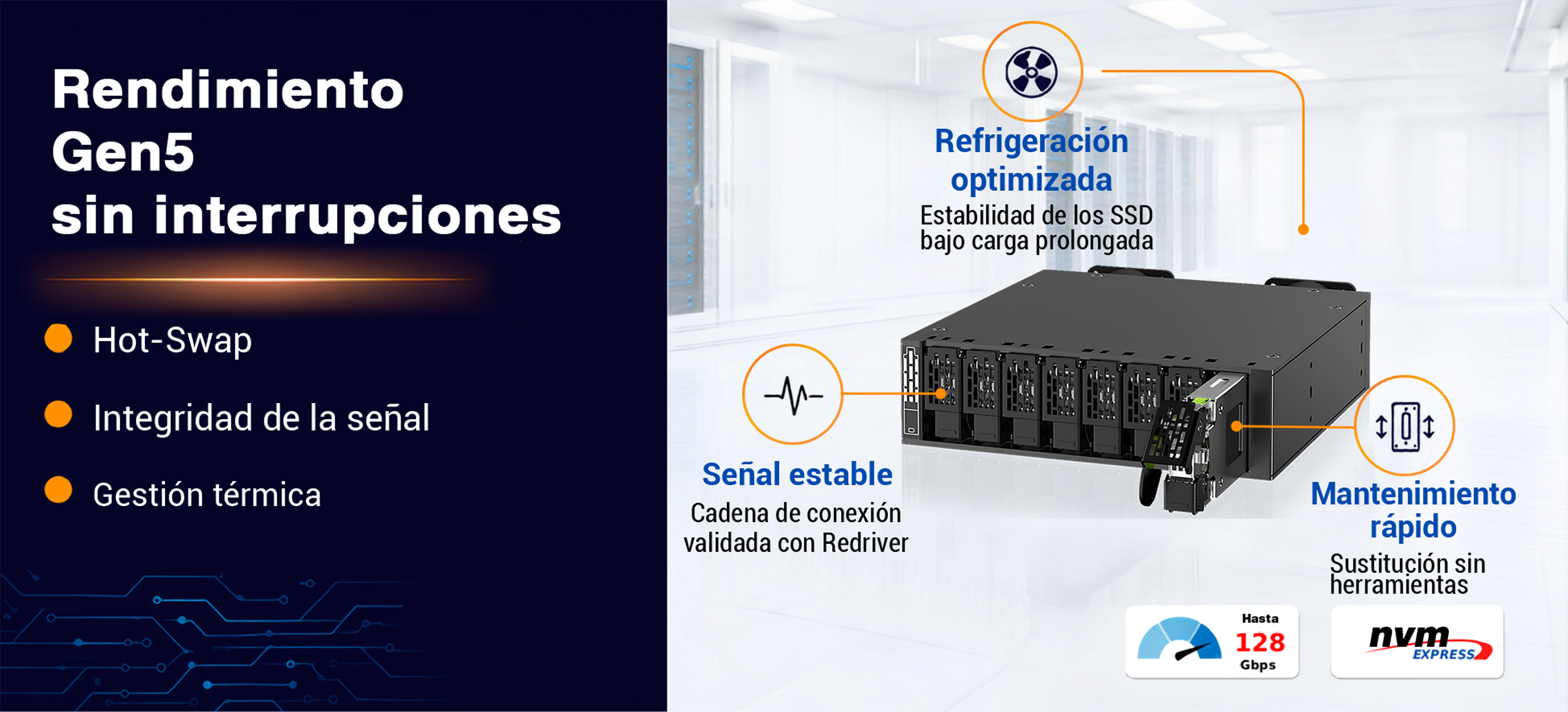 Performance Gen5 sans interruption