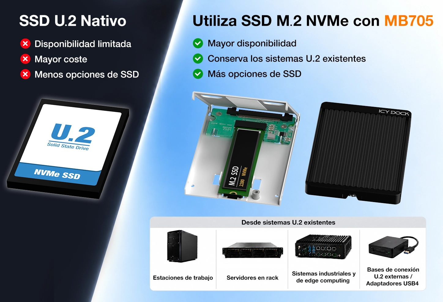 Opciones de SSD para sistemas U.2