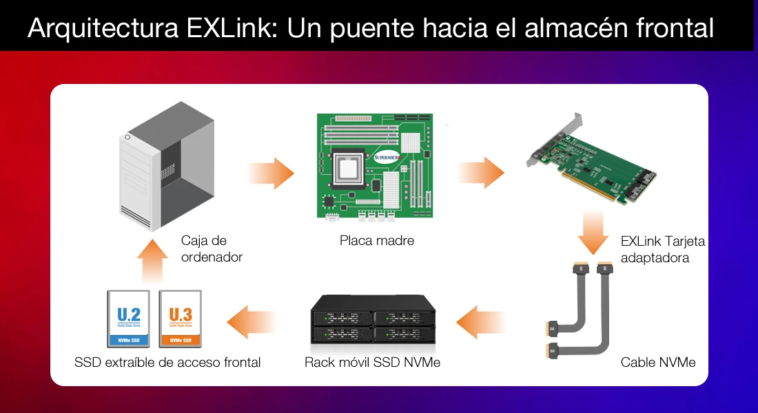 Carcasa NVMe resistente