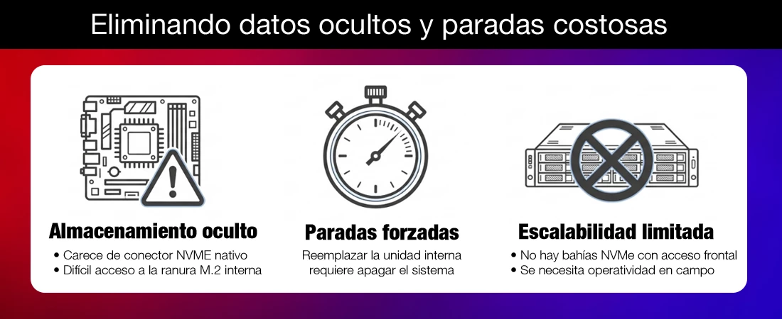 Carcasa NVMe resistente