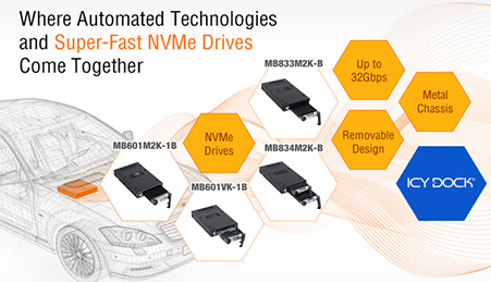 Donde las tecnologías automatizadas y las unidades NVMe ultrarrápidas se unen